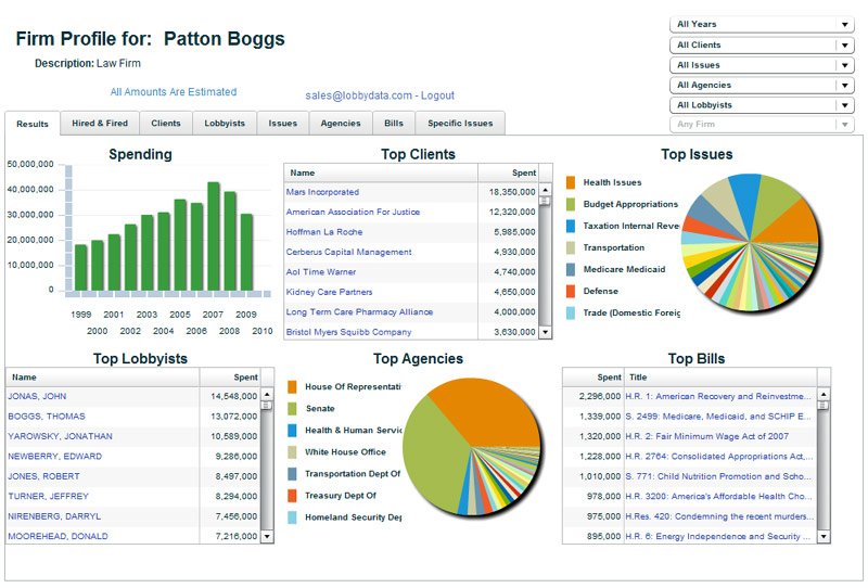 Lobbying Firm Report Overview